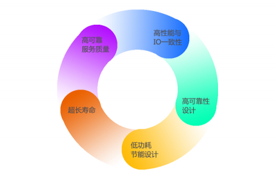 来势汹汹，北京泽石科技引领SSD核心技术国产自主研发浪潮