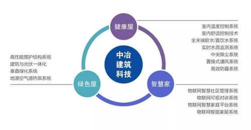 中冶置业荣登2018年度全国绿色开发竞争力30强企业第14位 技术创新驱动绿色发展